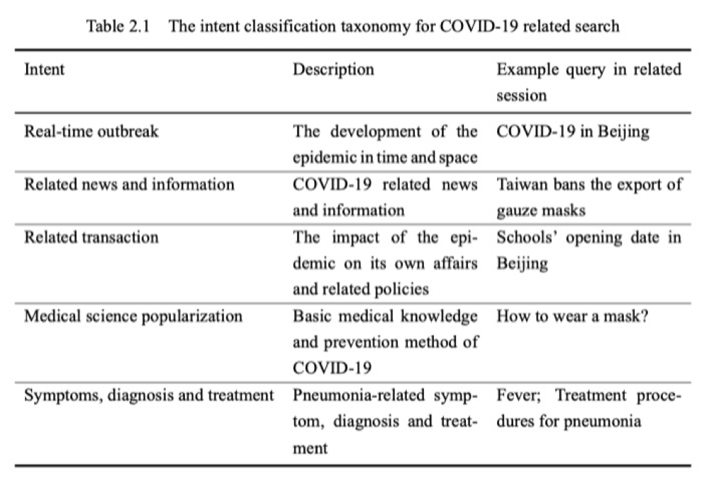 Figure 1: Format of the session data.