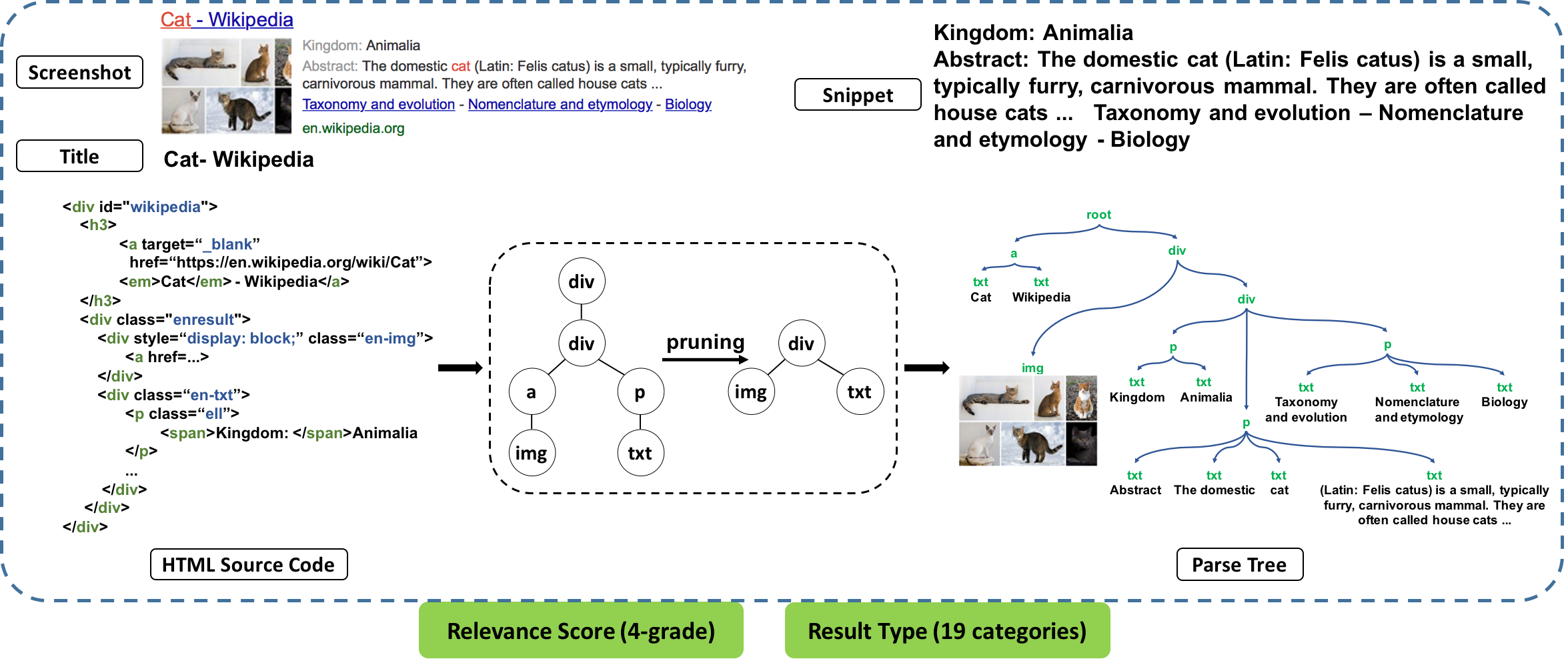 Image 1: An example of Sogou-SRR dataset..