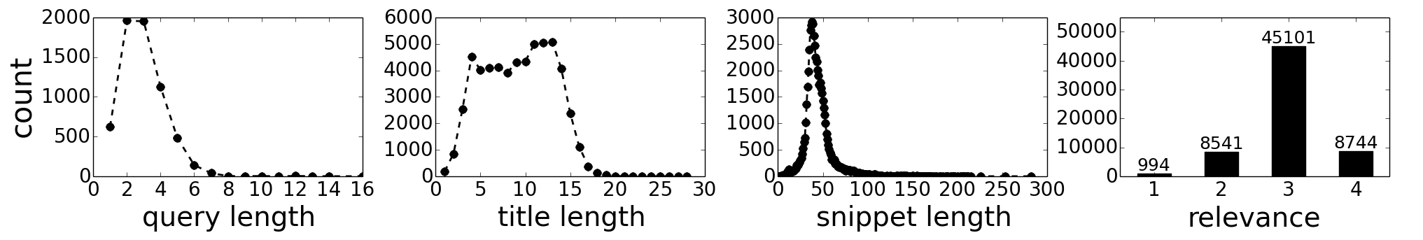 Image 2: Statistics of SRR dataset.