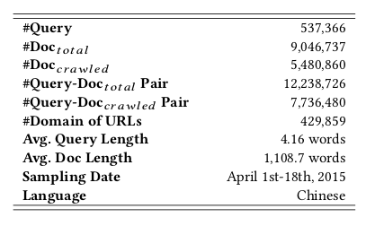 Table 1: The statistics of Sogou-QCL dataset.