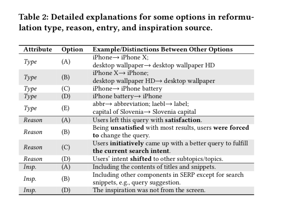 Figure 2: Reformulation Description.