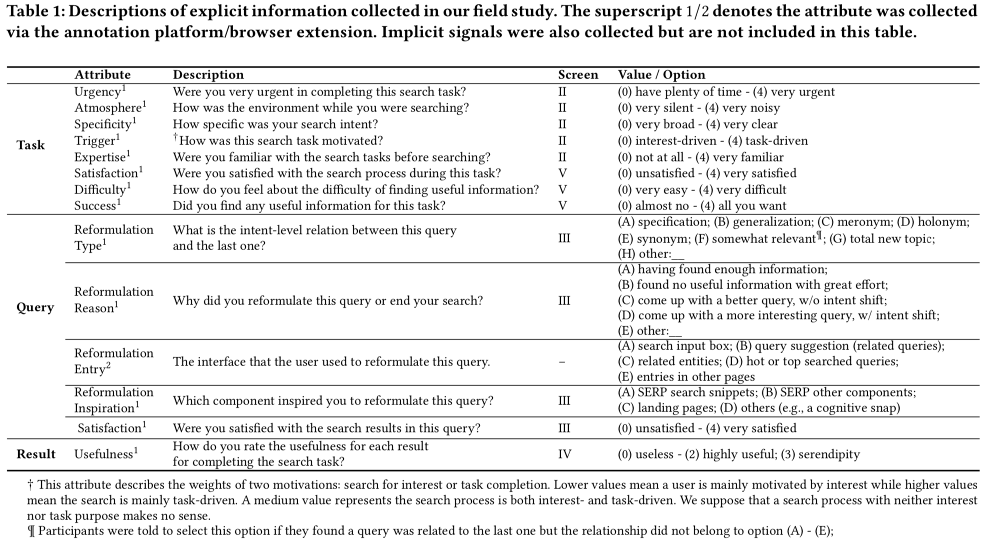 Figure 1: Data Description.