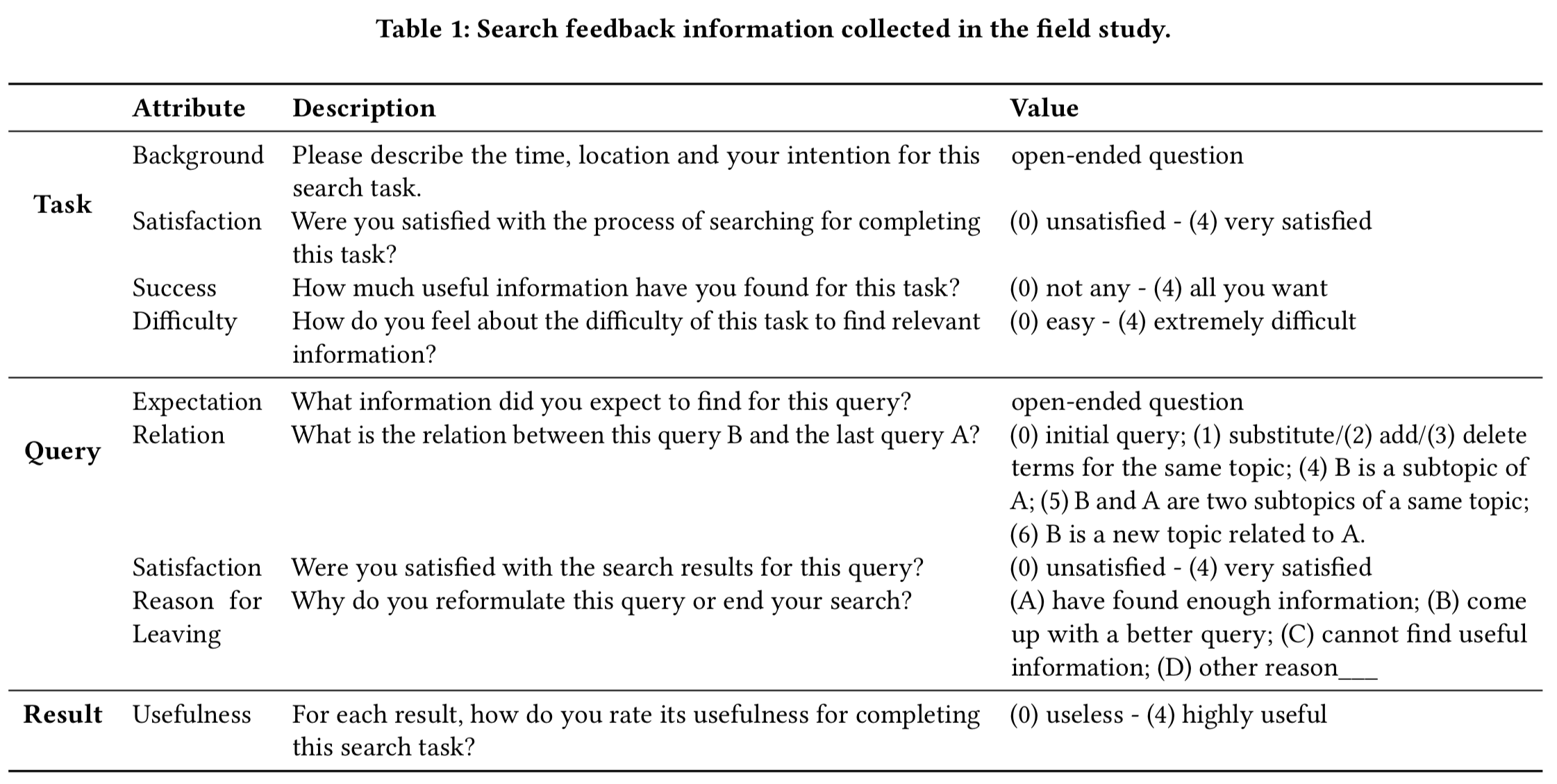 Table 1: Search feedback information collected in the field study.