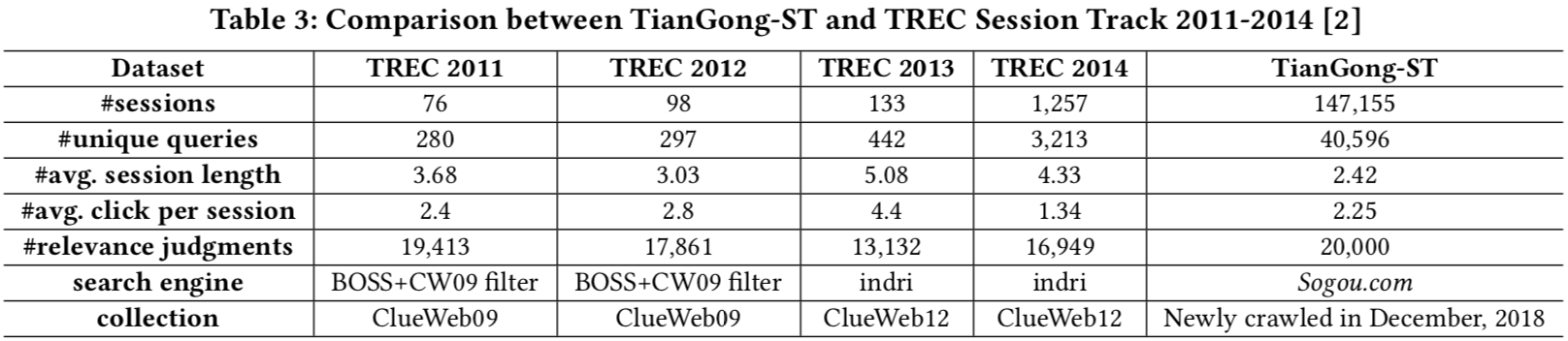 Figure 1: Format of the session data.